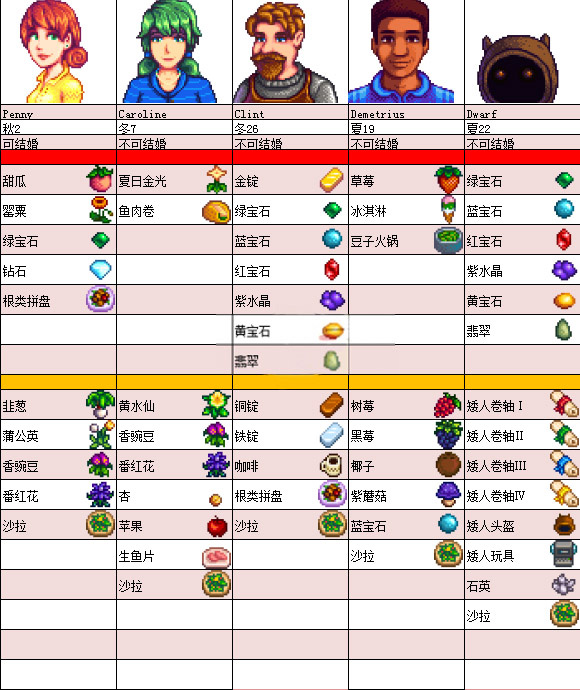 星露谷物语1.6(Stardew Valley)v1.6.14.0 最新版