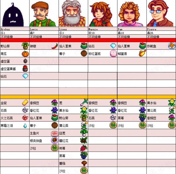 星露谷物语1.6(Stardew Valley)v1.6.14.0 最新版
