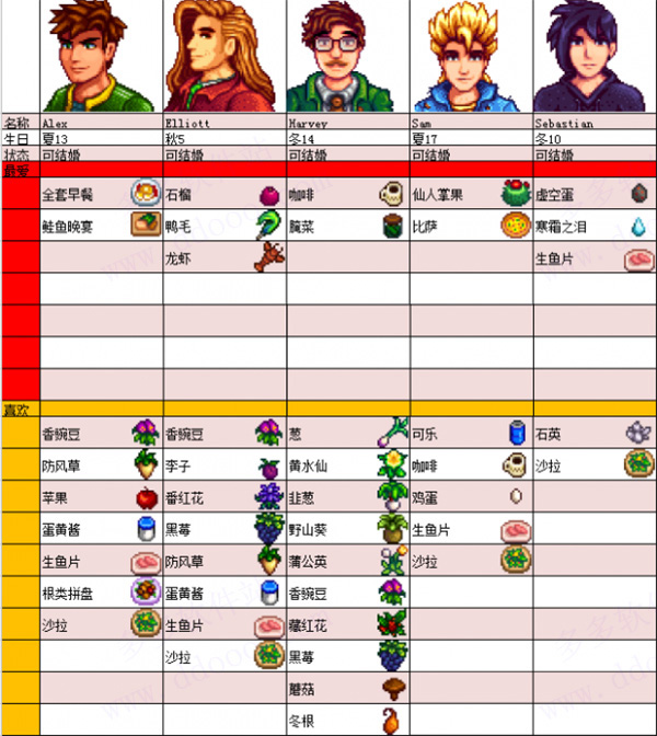 星露谷物语1.6(Stardew Valley)v1.6.14.0 最新版