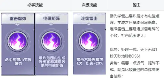 泉水指挥官游戏v2.0 安卓版