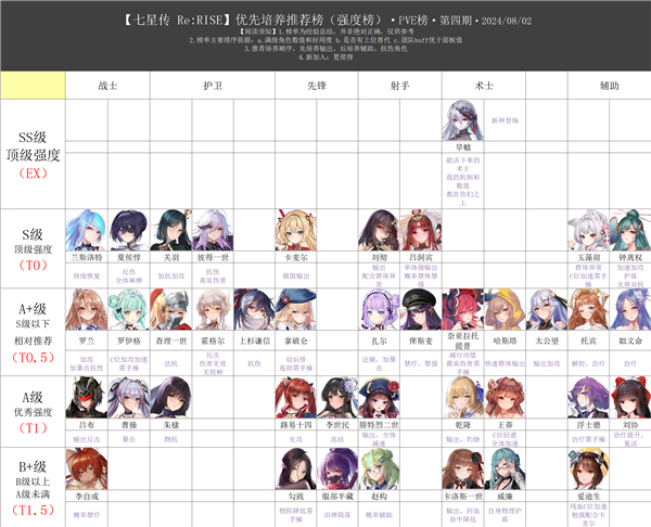 七星传安卓下载(七星傳 Re:Rise)v1.0.43 最新版