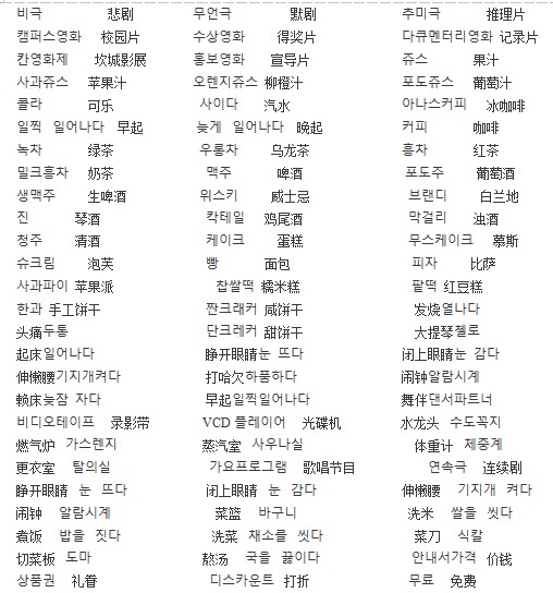 常用韩语基础单词5000下载word最新版