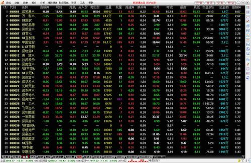 新浪通达信iMac版下载v1.2 官方最新版