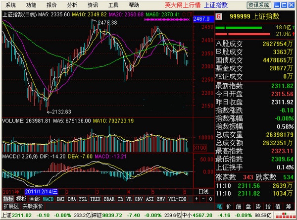 20126611154431530_600_0.jpg 英大网上交易独立行情版