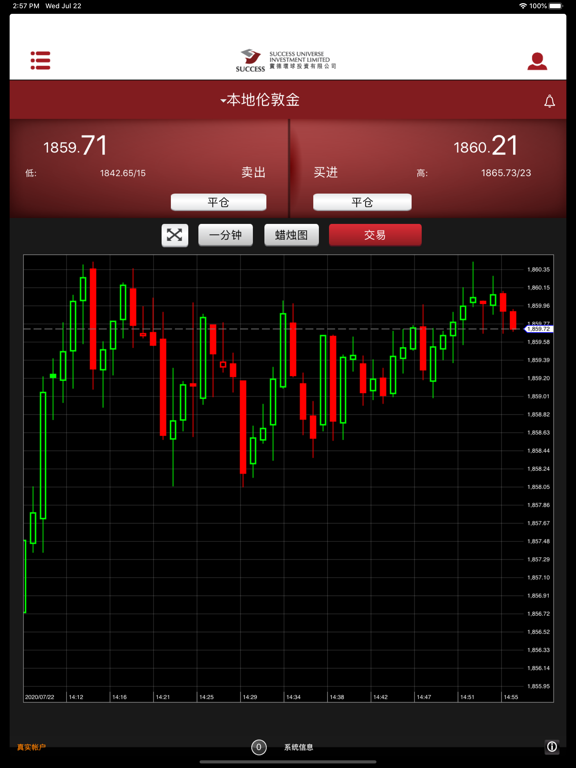 实德环球投资(SUI)