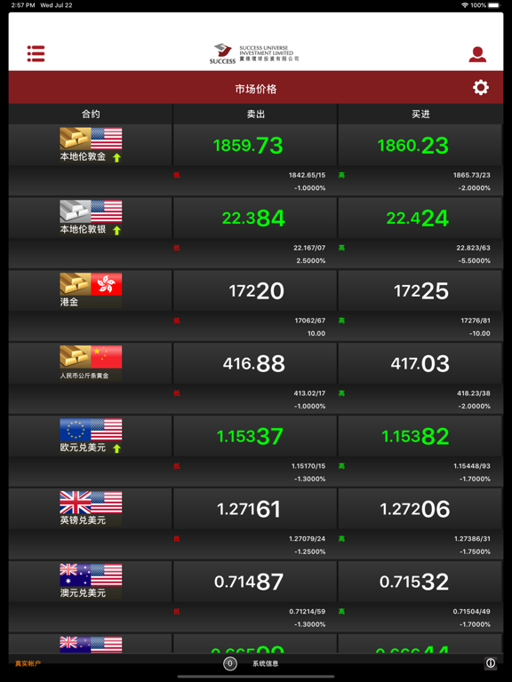 实德环球投资(SUI)