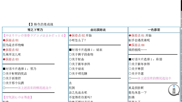 果然在游戏里我的青春恋爱物语也有问题汉化版下载v1.2 安卓版