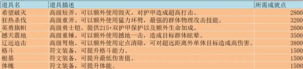 无尽勇者冒险手游v3.1 最新版