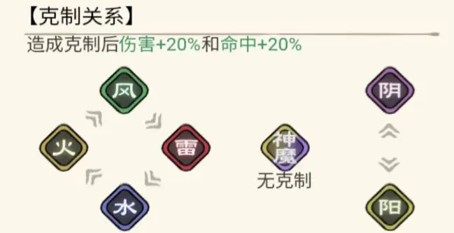 你来嘛英雄官方下载v1.0.0 最新版