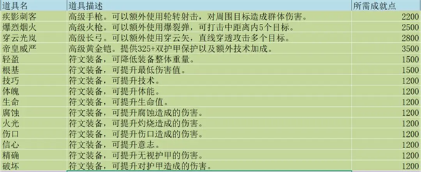 无尽勇者冒险手游v3.1 最新版