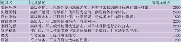 无尽勇者冒险手游v3.1 最新版