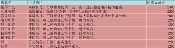 无尽勇者冒险手游v3.1 最新版