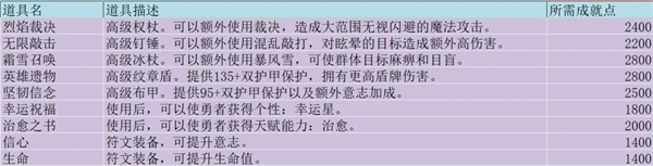 无尽勇者冒险手游v3.1 最新版