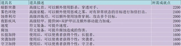 无尽勇者冒险手游v3.1 最新版