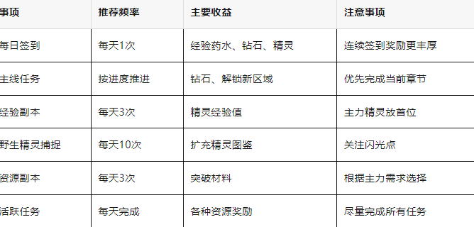 赛尔号巅峰之战手游 赛尔号巅峰之战手游