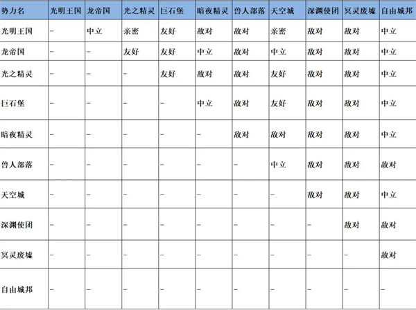 无尽勇者冒险手游v3.1 最新版