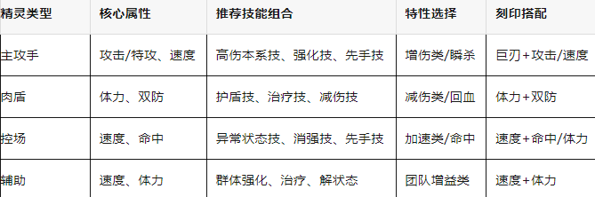 赛尔号巅峰之战手游 赛尔号巅峰之战手游