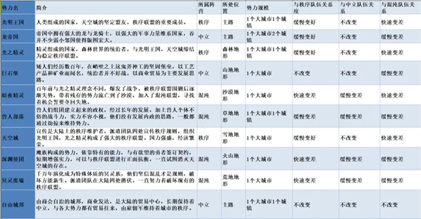 无尽勇者冒险手游v3.1 最新版