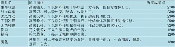 无尽勇者冒险手游v3.1 最新版