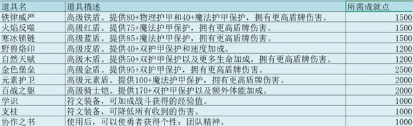 无尽勇者冒险手游v3.1 最新版