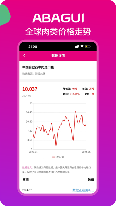阿巴圭冻品-进口肉类批发采购平台