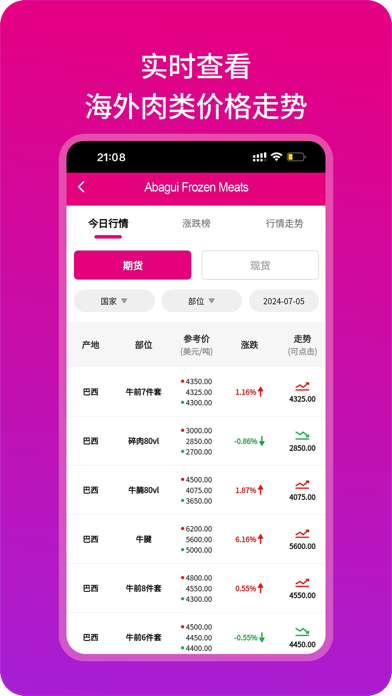 阿巴圭冻品-进口肉类批发采购平台