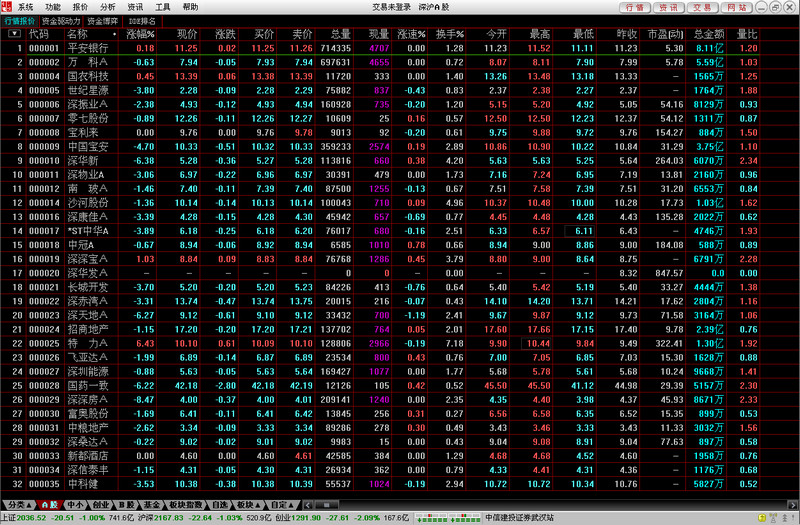 中信建投融资融券