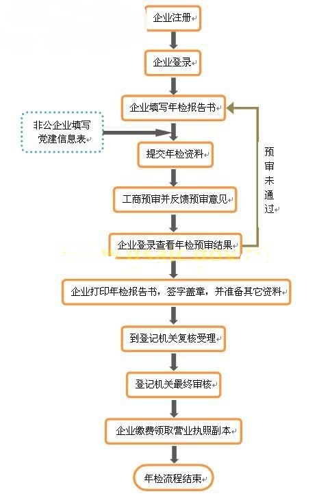 甘肃省工商行政管理局网上业务办理系统下载