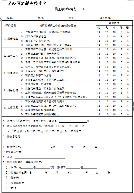公司员工绩效考核表格