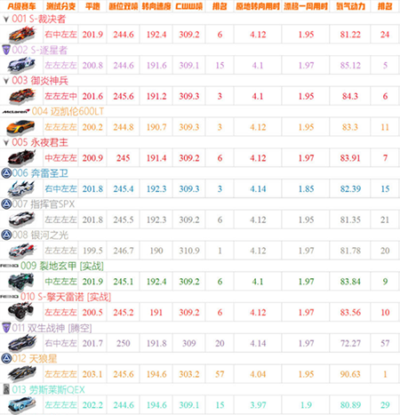 q飞车手游官方版v1.28.0.46128 最新版