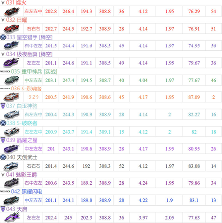 q飞车手游官方版v1.28.0.46128 最新版
