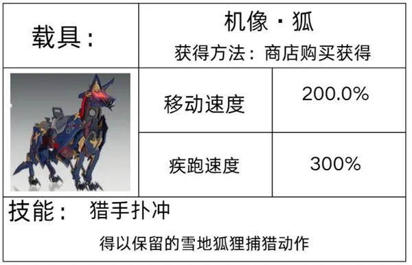 星痕共鸣手游官方下载2025v1.0.25242 最新版