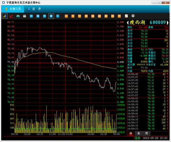 宁夏蓝海文交所交易客户端下载v5.1.2.0 官方最新版
