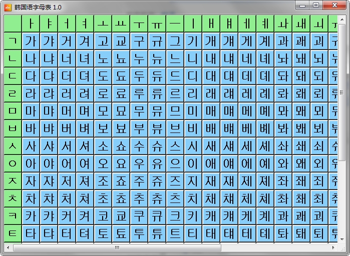 韩语字母发音表