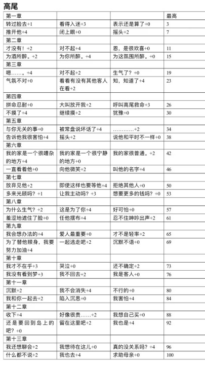 逆转吉原菊屋篇手机版v0.0.3 最新版