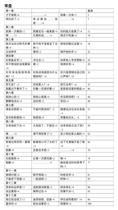 逆转吉原菊屋篇手机版v0.0.3 最新版