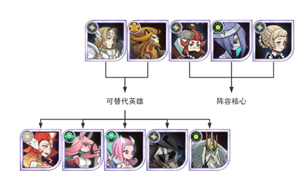 剑与远征组队服v1.168.01 安卓版