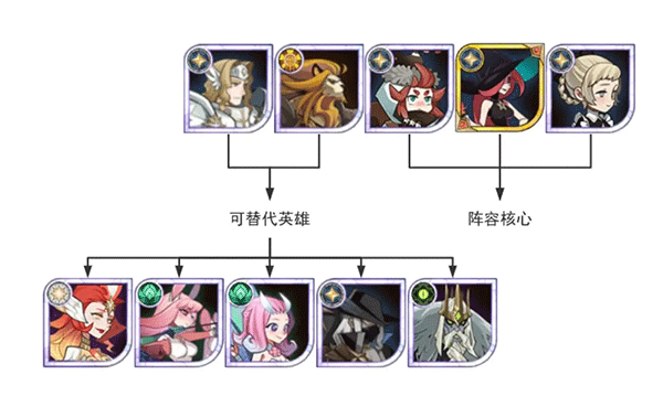 剑与远征组队服v1.168.01 安卓版