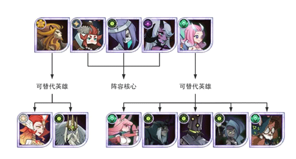 剑与远征组队服v1.168.01 安卓版