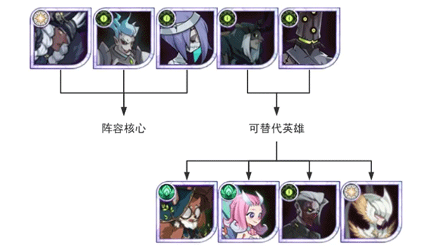 剑与远征组队服v1.168.01 安卓版