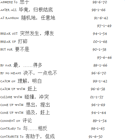 历年常考四级词汇总结短语篇下载word格式