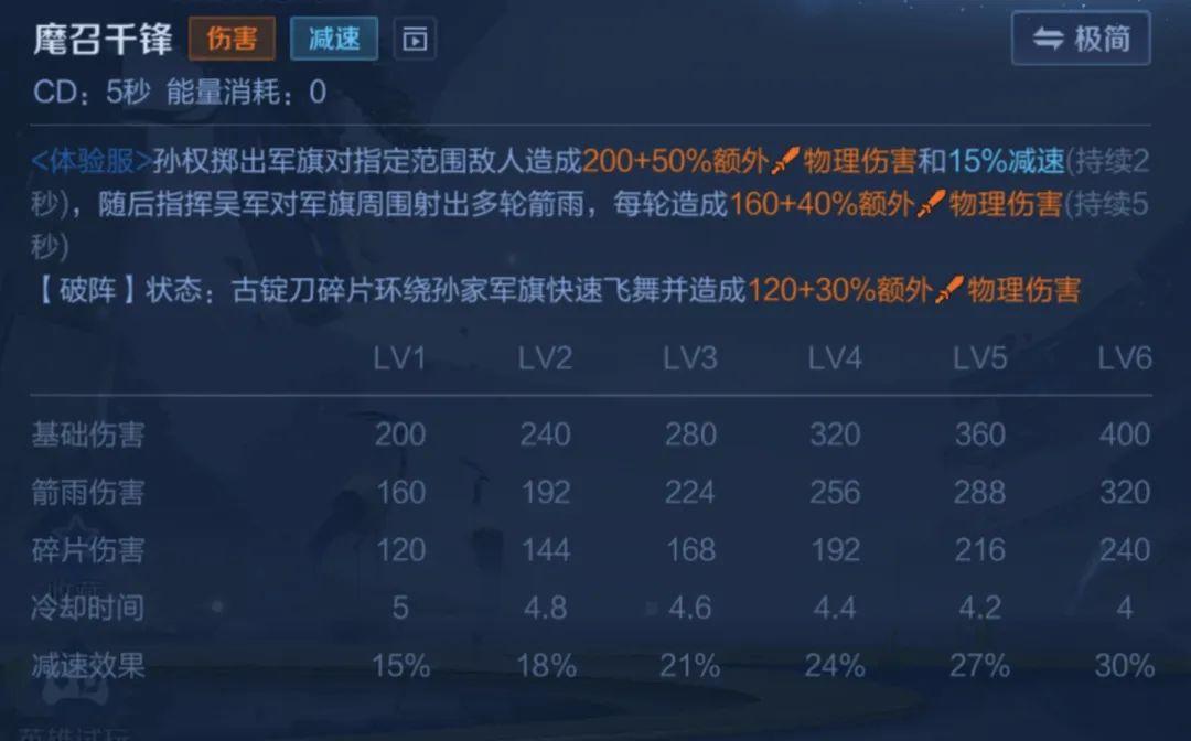 王者荣耀手游最新版官方免费版v10.4.1.6 安卓版