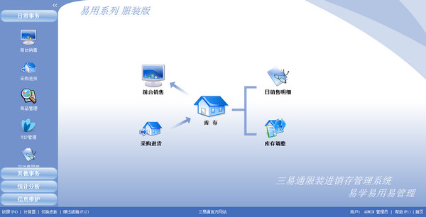 三易通服装进销存管理工具下载v3.83 最新版
