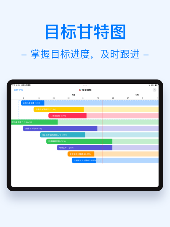 Vis - 个人OKR目标管理工具,制定工作学习计划,gtd