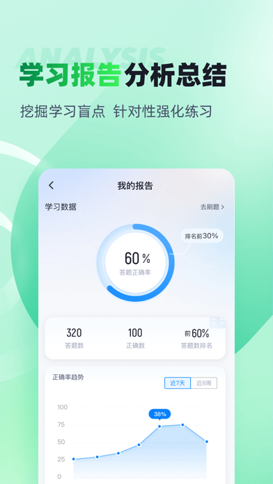 小儿推拿保健师聚题库