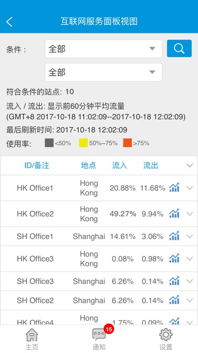 管理通ManagedCONNECT
