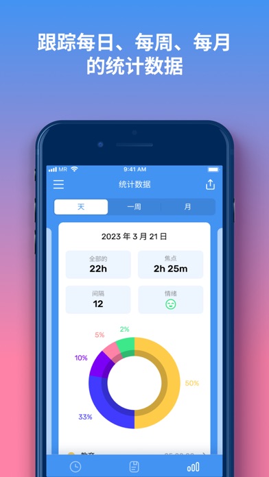 时间管理与效率 - 习惯追踪器及工作流程优化