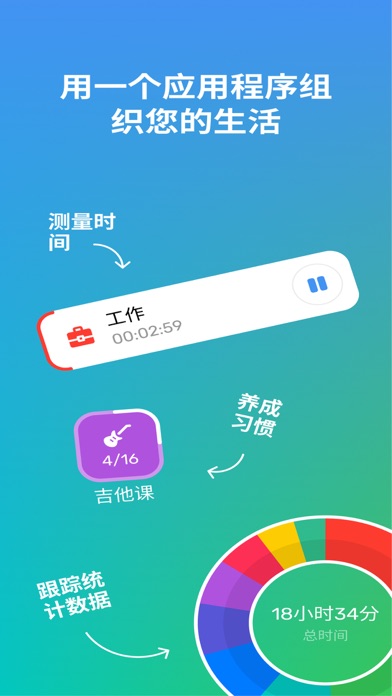 时间管理与效率 - 习惯追踪器及工作流程优化