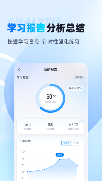 儿童发展测评师考试聚题库