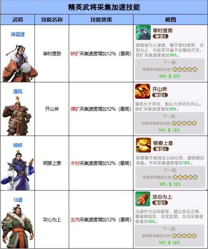 三国冰河时代华为渠道服v2.0.59.0 最新版